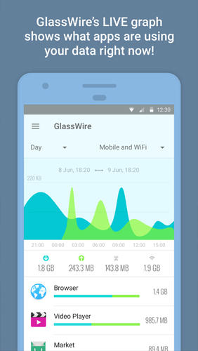 GlassWire: Confidencialidad del uso de los datos  