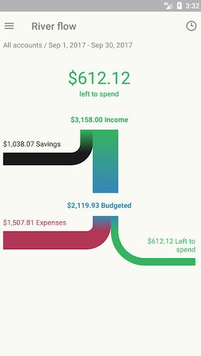 Finanzas de Toshl - Presupuesto personal y rastreador de gastos